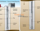 MEASURING DEFLECTION IN BODY PILE